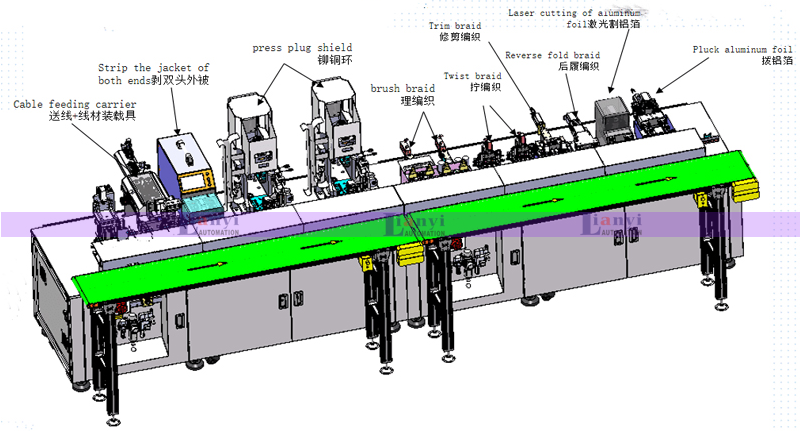 淺述非標(biāo)自動化組裝機(jī)的介紹工作原理以及使用注意事項