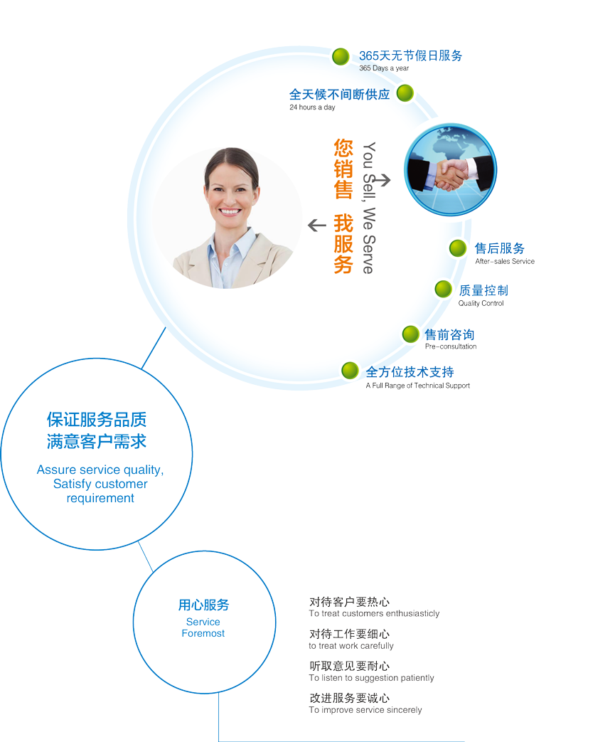 售后服務(wù)
